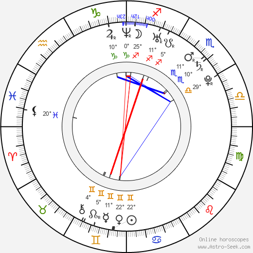 Phillip Van Dyke birth chart, biography, wikipedia 2024, 2025