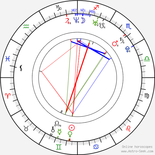 Phillip Van Dyke birth chart, Phillip Van Dyke astro natal horoscope, astrology
