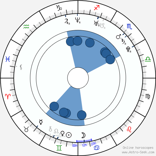 Rachael Gillam horoscope, astrology, sign, zodiac, date of birth, instagram
