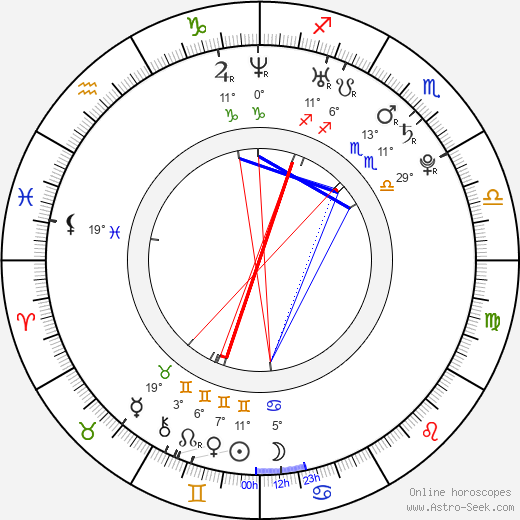 Rachael Gillam birth chart, biography, wikipedia 2024, 2025