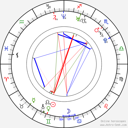 Rachael Gillam birth chart, Rachael Gillam astro natal horoscope, astrology