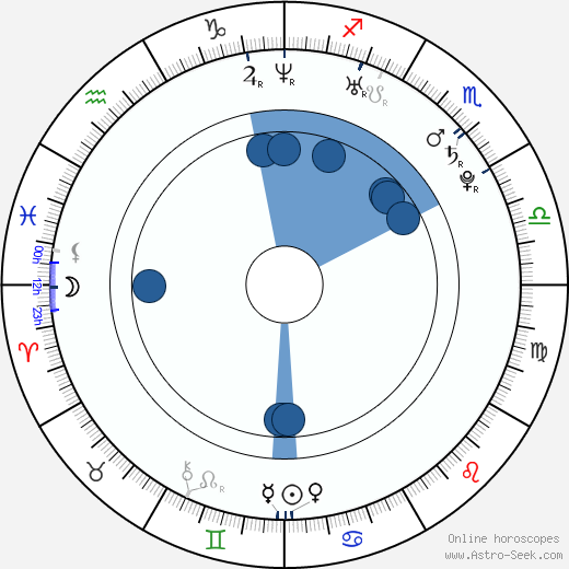 Rastislav Špirko wikipedia, horoscope, astrology, instagram