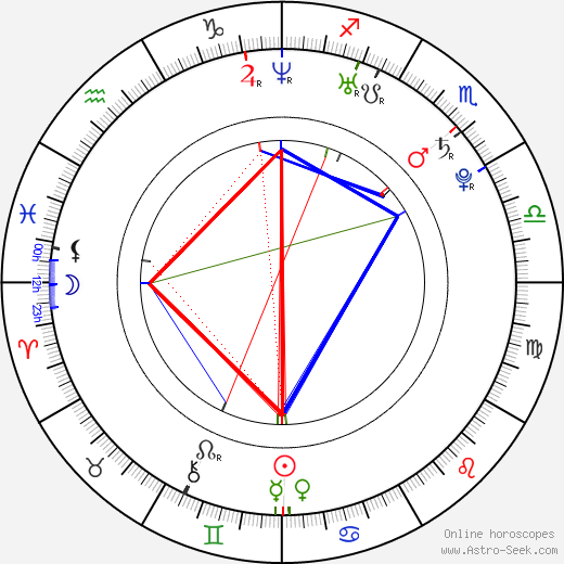 Rastislav Špirko birth chart, Rastislav Špirko astro natal horoscope, astrology