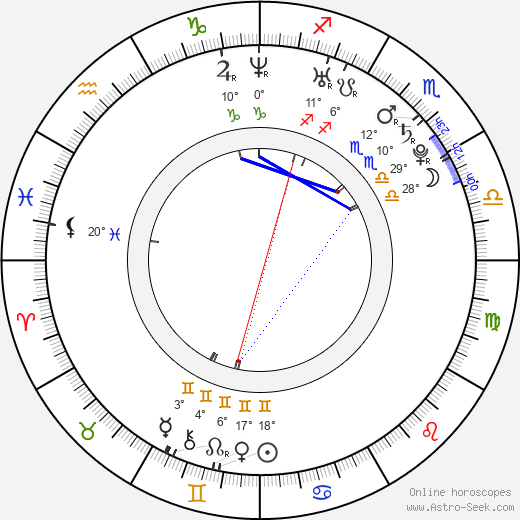 Ray Santiago birth chart, biography, wikipedia 2023, 2024