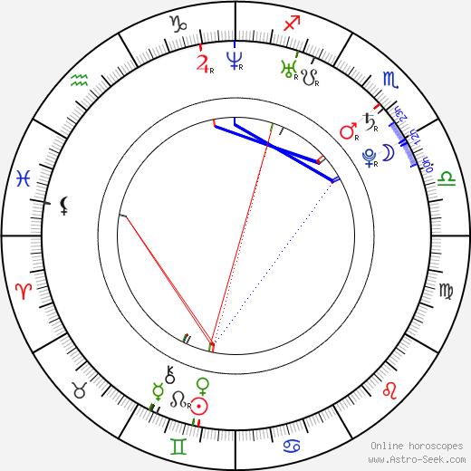 Ray Santiago birth chart, Ray Santiago astro natal horoscope, astrology