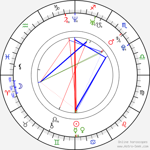 Richard Stehlík birth chart, Richard Stehlík astro natal horoscope, astrology