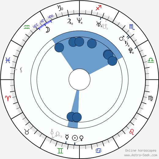 Rick Nash wikipedia, horoscope, astrology, instagram