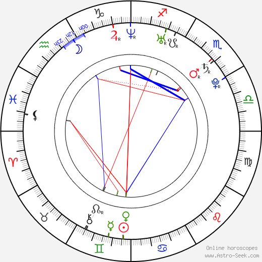 Rick Nash birth chart, Rick Nash astro natal horoscope, astrology