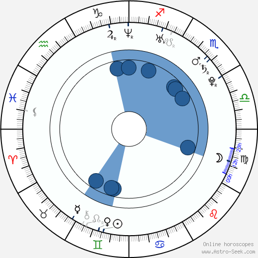 Roman Hubník horoscope, astrology, sign, zodiac, date of birth, instagram
