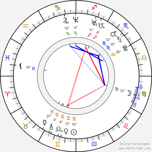 Roman Hubník birth chart, biography, wikipedia 2024, 2025