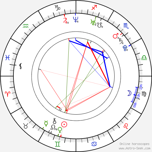 Roman Hubník birth chart, Roman Hubník astro natal horoscope, astrology