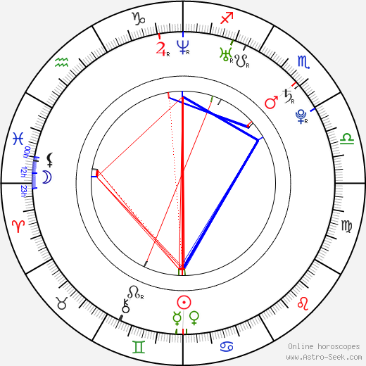 Seo-young birth chart, Seo-young astro natal horoscope, astrology