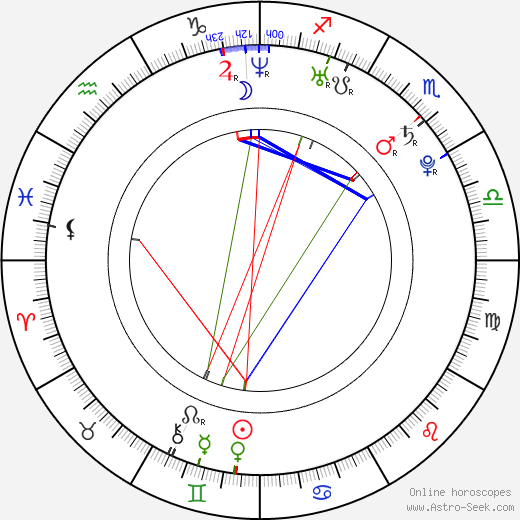 Siobhán Donaghy birth chart, Siobhán Donaghy astro natal horoscope, astrology