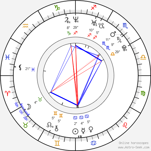 Sohail Sen birth chart, biography, wikipedia 2023, 2024