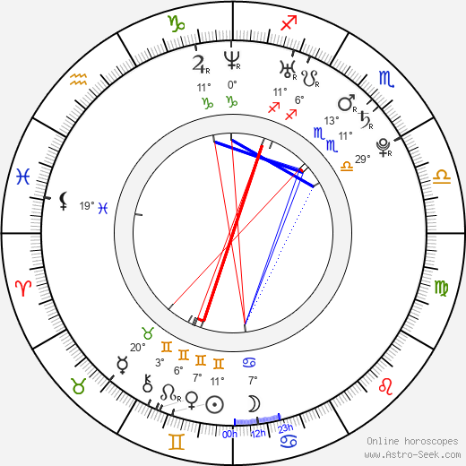 Taylor Handley birth chart, biography, wikipedia 2024, 2025