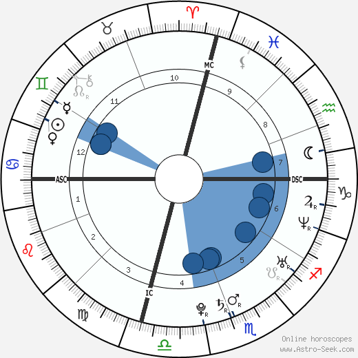 Teal Swan wikipedia, horoscope, astrology, instagram