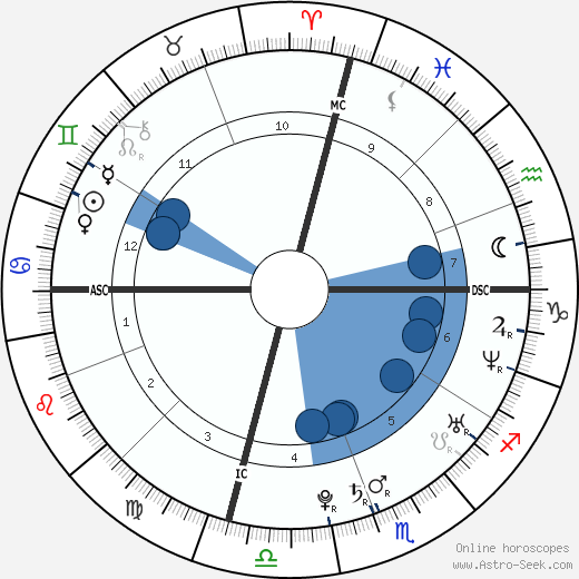 Teal Swan Birth Chart