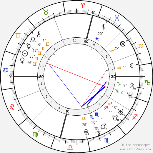 Teal Swan birth chart, biography, wikipedia 2023, 2024