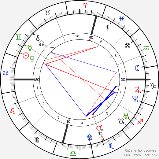 Teal Swan Birth Chart