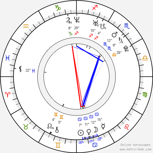 Tetsuichirô Tsuta birth chart, biography, wikipedia 2024, 2025