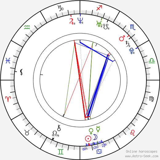 Tetsuichirô Tsuta birth chart, Tetsuichirô Tsuta astro natal horoscope, astrology