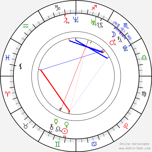 The Professor birth chart, The Professor astro natal horoscope, astrology