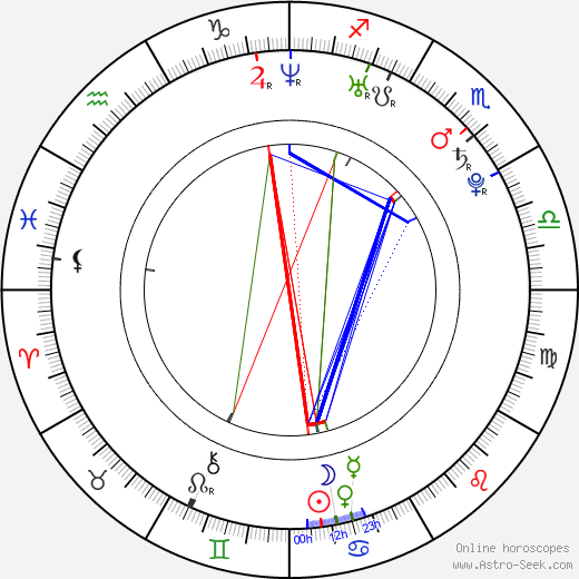 Tomáš Jirsák birth chart, Tomáš Jirsák astro natal horoscope, astrology