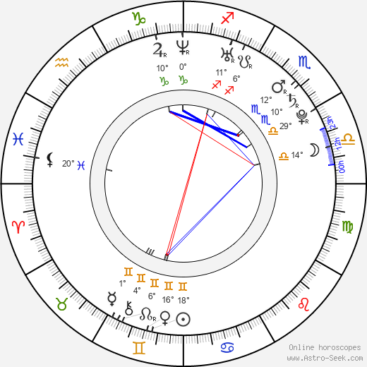 Torrey DeVitto birth chart, biography, wikipedia 2024, 2025
