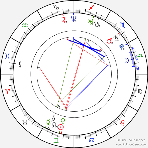 Torrey DeVitto birth chart, Torrey DeVitto astro natal horoscope, astrology