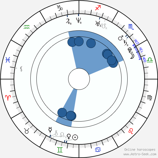 Wesley Sneijder wikipedia, horoscope, astrology, instagram