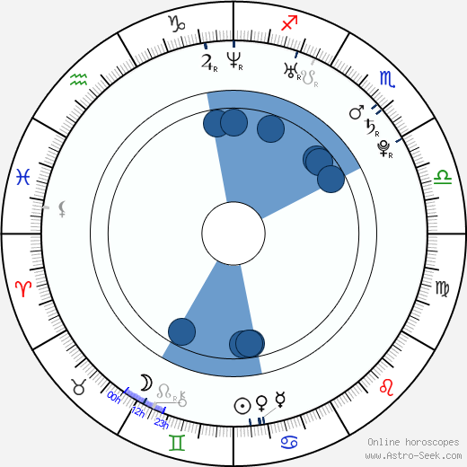 Zhang Wen horoscope, astrology, sign, zodiac, date of birth, instagram