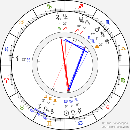 Zhang Wen birth chart, biography, wikipedia 2023, 2024