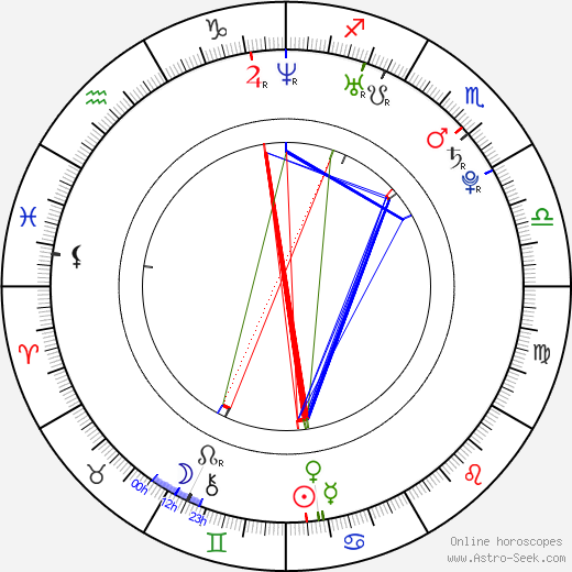 Zhang Wen birth chart, Zhang Wen astro natal horoscope, astrology