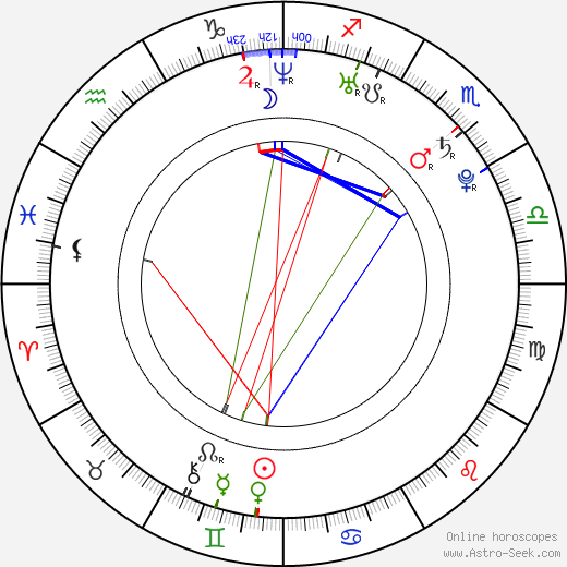 Zuzana Smatanová birth chart, Zuzana Smatanová astro natal horoscope, astrology