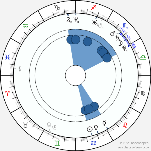 Alberto Aquilani horoscope, astrology, sign, zodiac, date of birth, instagram