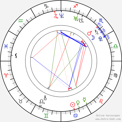 Alberto Aquilani birth chart, Alberto Aquilani astro natal horoscope, astrology