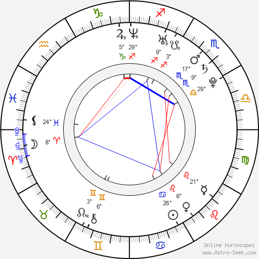 Alessandra de Rossi birth chart, biography, wikipedia 2024, 2025