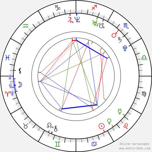Alessandra de Rossi birth chart, Alessandra de Rossi astro natal horoscope, astrology