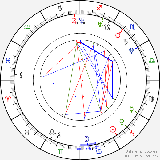 Alex Parks birth chart, Alex Parks astro natal horoscope, astrology