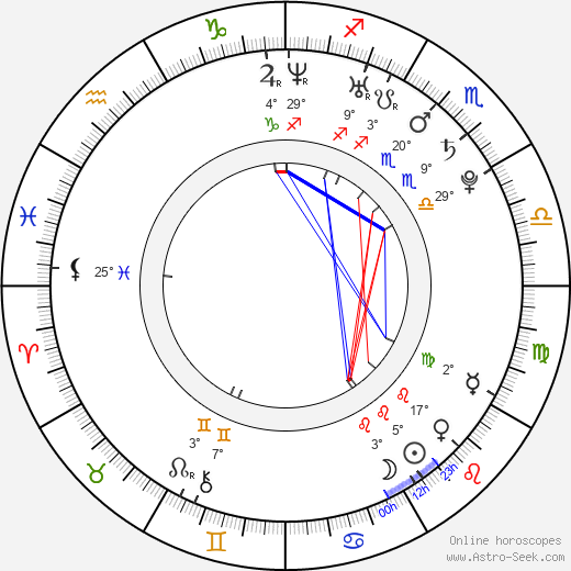 Alexander Grachev birth chart, biography, wikipedia 2024, 2025