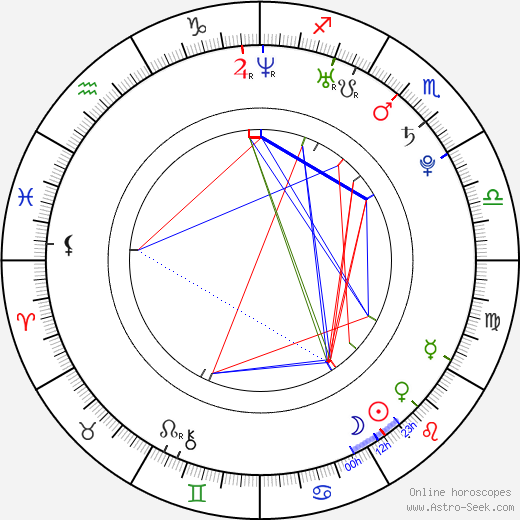 Alexander Grachev birth chart, Alexander Grachev astro natal horoscope, astrology
