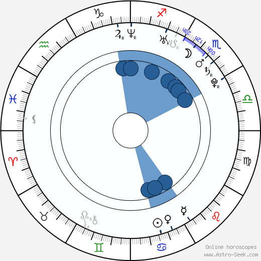Alexis Dziena horoscope, astrology, sign, zodiac, date of birth, instagram