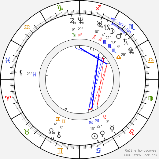 Alexis Dziena birth chart, biography, wikipedia 2024, 2025