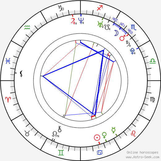 Alexis Dziena birth chart, Alexis Dziena astro natal horoscope, astrology