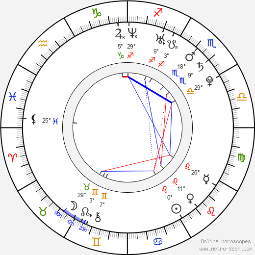 Amanda MacLachlan birth chart, biography, wikipedia 2023, 2024