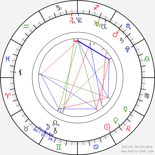 Amanda MacLachlan birth chart, Amanda MacLachlan astro natal horoscope, astrology