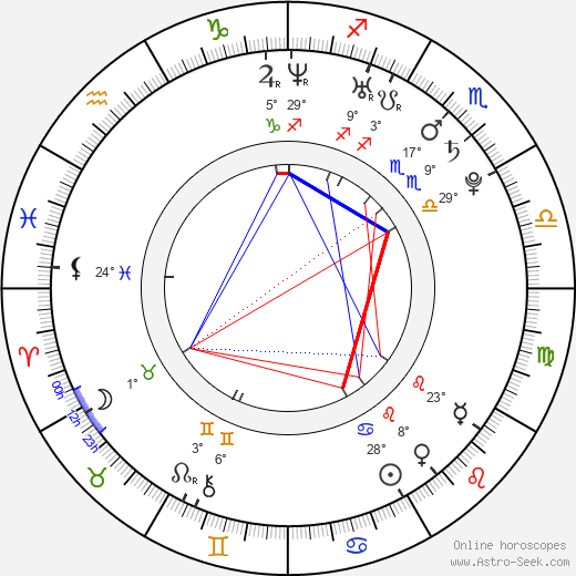 Andrea Kerestešová birth chart, biography, wikipedia 2024, 2025