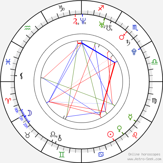 Andrea Kerestešová birth chart, Andrea Kerestešová astro natal horoscope, astrology