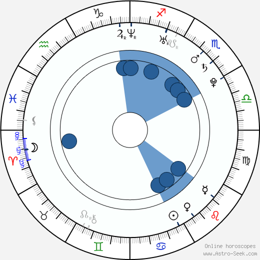 Andrea Libman horoscope, astrology, sign, zodiac, date of birth, instagram