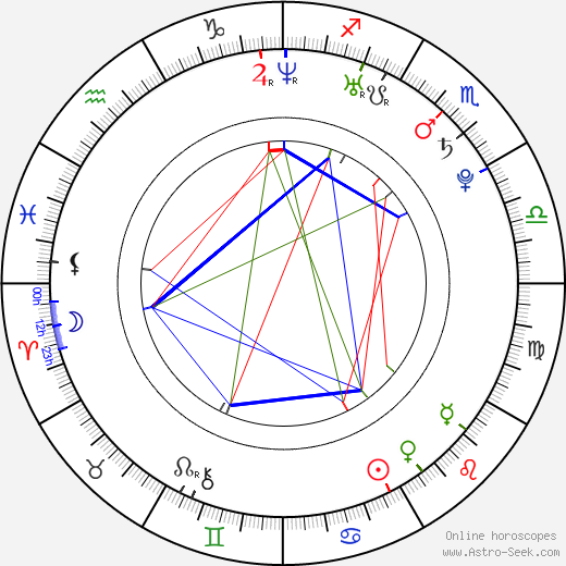 Andrea Libman birth chart, Andrea Libman astro natal horoscope, astrology